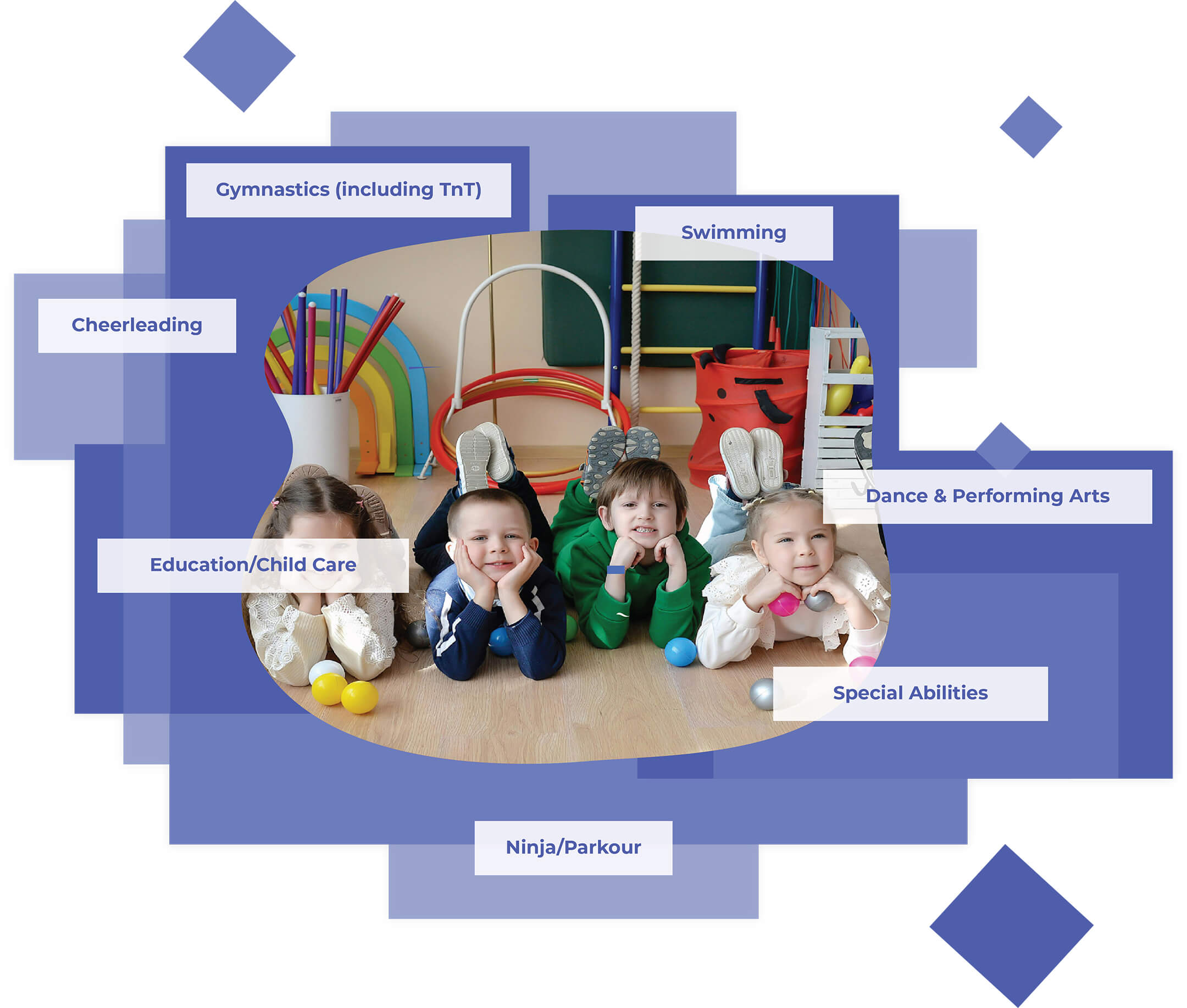 Children participating in various activities including gymnastics, swimming, and cheerleading, lying on the floor with colorful balls.